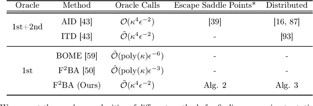 Figure 1 for Near-Optimal Fully First-Order Algorithms for Finding Stationary Points in Bilevel Optimization