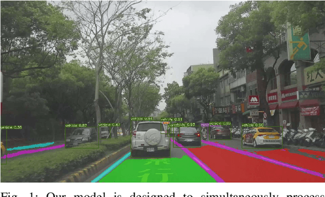 Figure 1 for Q-YOLOP: Quantization-aware You Only Look Once for Panoptic Driving Perception