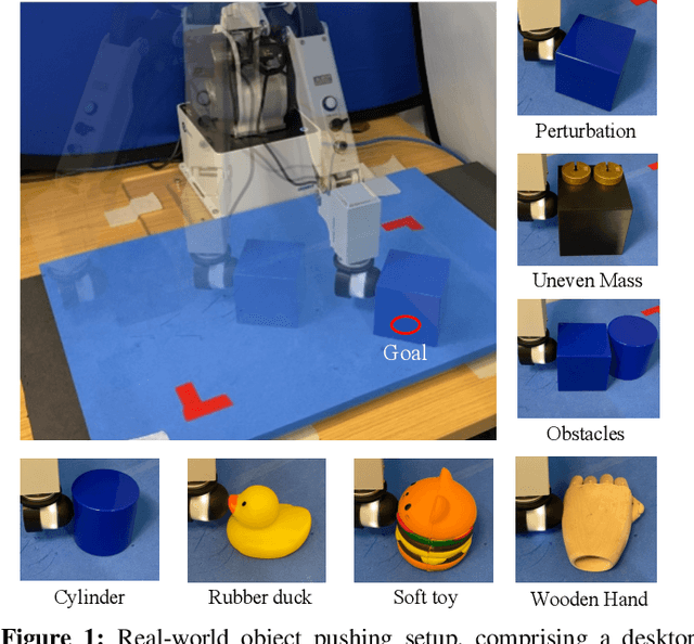 Figure 1 for Sim-to-Real Model-Based and Model-Free Deep Reinforcement Learning for Tactile Pushing