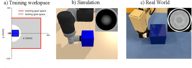 Figure 3 for Sim-to-Real Model-Based and Model-Free Deep Reinforcement Learning for Tactile Pushing