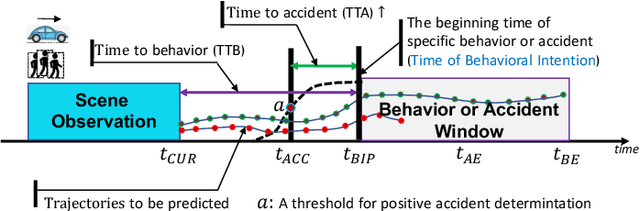 Figure 3 for Behavioral Intention Prediction in Driving Scenes: A Survey