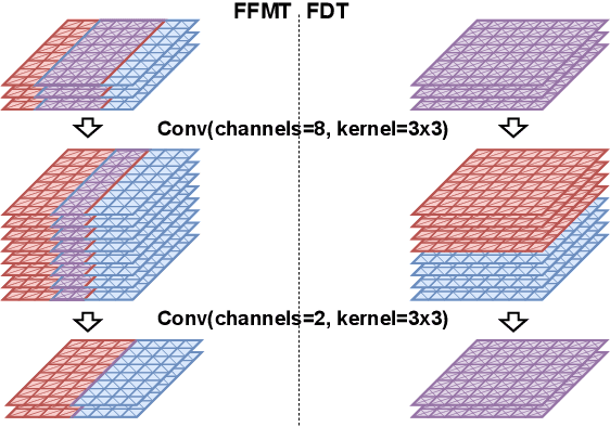 Figure 2 for Fused Depthwise Tiling for Memory Optimization in TinyML Deep Neural Network Inference