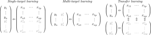 Figure 1 for Penalised regression with multiple sources of prior effects