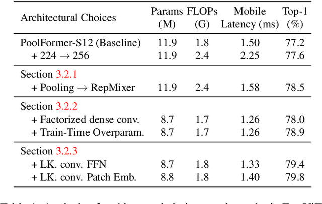 Figure 2 for FastViT: A Fast Hybrid Vision Transformer using Structural Reparameterization