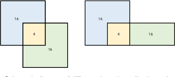 Figure 2 for SCTracker: Multi-object tracking with shape and confidence constraints