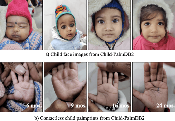 Figure 1 for Child Palm-ID: Contactless Palmprint Recognition for Children