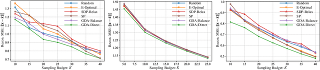 Figure 1 for Efficient Directed Graph Sampling via Gershgorin Disc Alignment