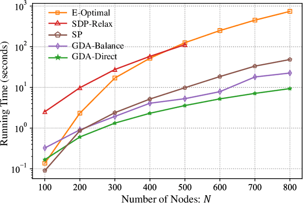Figure 3 for Efficient Directed Graph Sampling via Gershgorin Disc Alignment