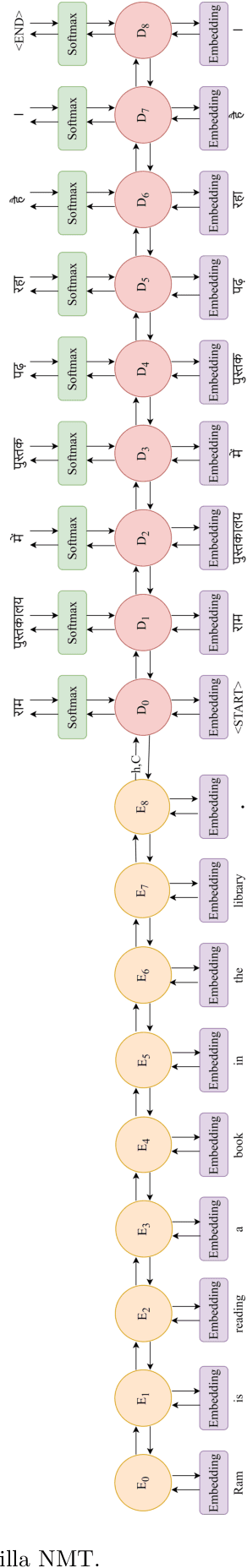 Figure 2 for Machine Translation by Projecting Text into the Same Phonetic-Orthographic Space Using a Common Encoding