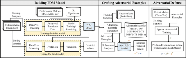 Figure 3 for RobustPdM: Designing Robust Predictive Maintenance against Adversarial Attacks