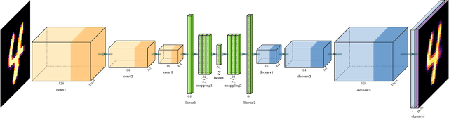 Figure 3 for Oracle-Preserving Latent Flows