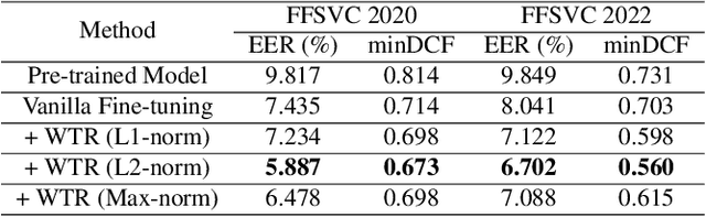 Figure 2 for Distance-based Weight Transfer from Near-field to Far-field Speaker Verification