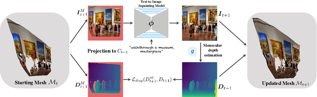 Figure 2 for SceneScape: Text-Driven Consistent Scene Generation