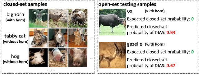Figure 1 for LMC: Large Model Collaboration with Cross-assessment for Training-Free Open-Set Object Recognition
