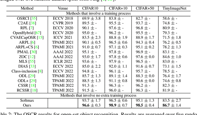 Figure 2 for LMC: Large Model Collaboration with Cross-assessment for Training-Free Open-Set Object Recognition