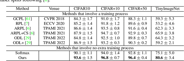 Figure 4 for LMC: Large Model Collaboration with Cross-assessment for Training-Free Open-Set Object Recognition