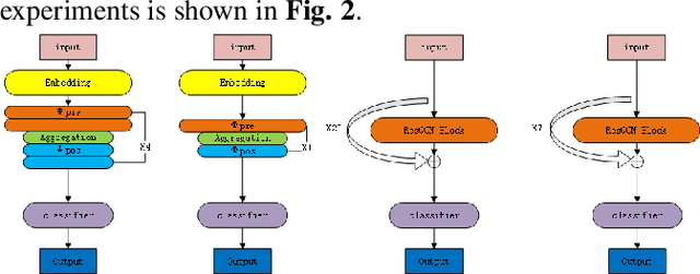 Figure 3 for Feature Adversarial Distillation for Point Cloud Classification