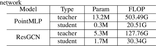 Figure 2 for Feature Adversarial Distillation for Point Cloud Classification