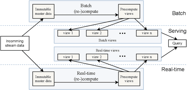 Figure 1 for An OPC UA-based industrial Big Data architecture