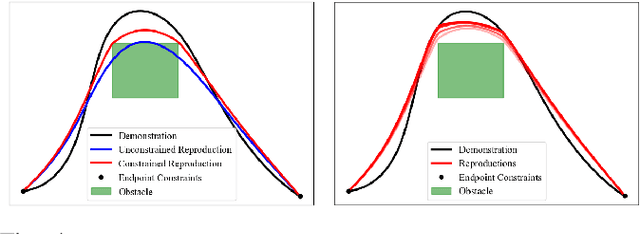 Figure 4 for Confidence-Based Skill Reproduction Through Perturbation Analysis