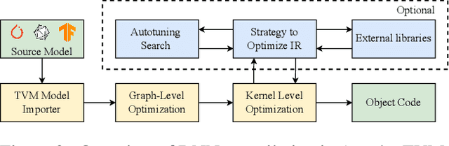 Figure 4 for Exploring Effects of Computational Parameter Changes to Image Recognition Systems