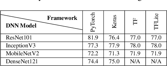 Figure 2 for Exploring Effects of Computational Parameter Changes to Image Recognition Systems