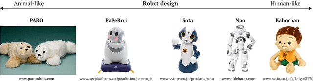 Figure 3 for Social Robots for Sleep Health: A Scoping Review