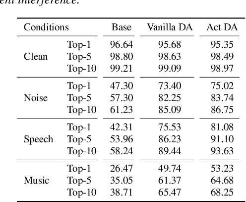 Figure 1 for Visualizing data augmentation in deep speaker recognition