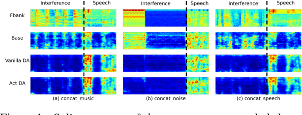 Figure 2 for Visualizing data augmentation in deep speaker recognition