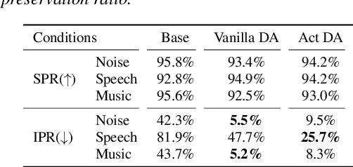 Figure 4 for Visualizing data augmentation in deep speaker recognition