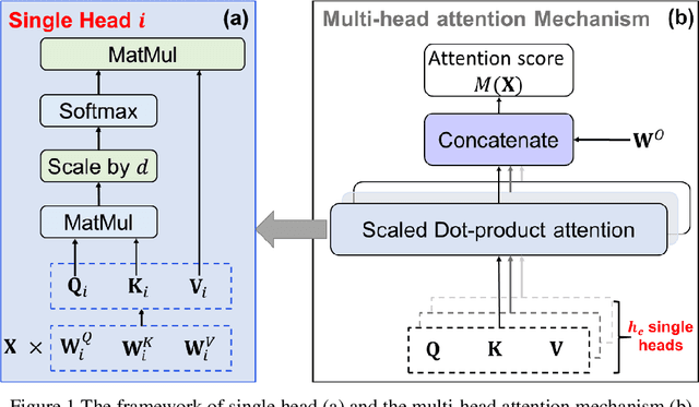Figure 1 for Attention-stacked Generative Adversarial Network (AS-GAN)-empowered Sensor Data Augmentation for Online Monitoring of Manufacturing System