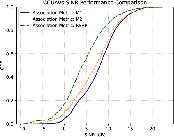 Figure 4 for A Novel Metric for mMIMO Base Station Association for Aerial Highway Systems