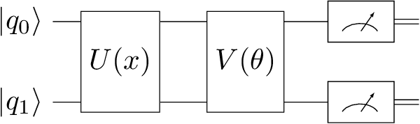 Figure 1 for A Novel Stochastic LSTM Model Inspired by Quantum Machine Learning