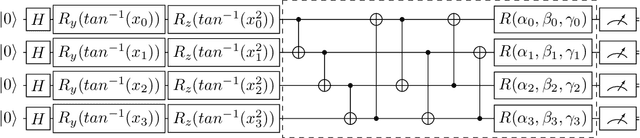 Figure 3 for A Novel Stochastic LSTM Model Inspired by Quantum Machine Learning