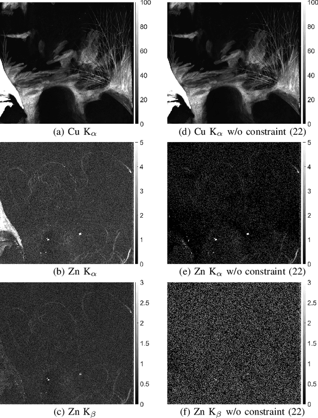 Figure 2 for A Fast Automatic Method for Deconvoluting Macro X-ray Fluorescence Data Collected from Easel Paintings
