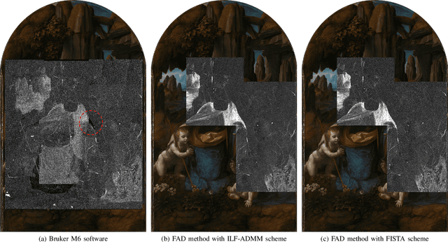 Figure 4 for A Fast Automatic Method for Deconvoluting Macro X-ray Fluorescence Data Collected from Easel Paintings