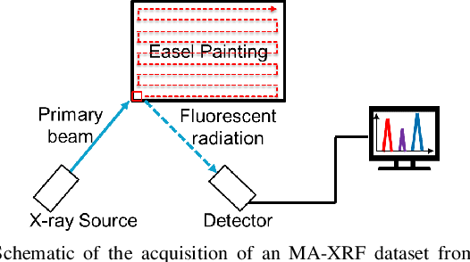 Figure 1 for A Fast Automatic Method for Deconvoluting Macro X-ray Fluorescence Data Collected from Easel Paintings