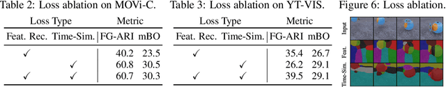 Figure 4 for Object-Centric Learning for Real-World Videos by Predicting Temporal Feature Similarities