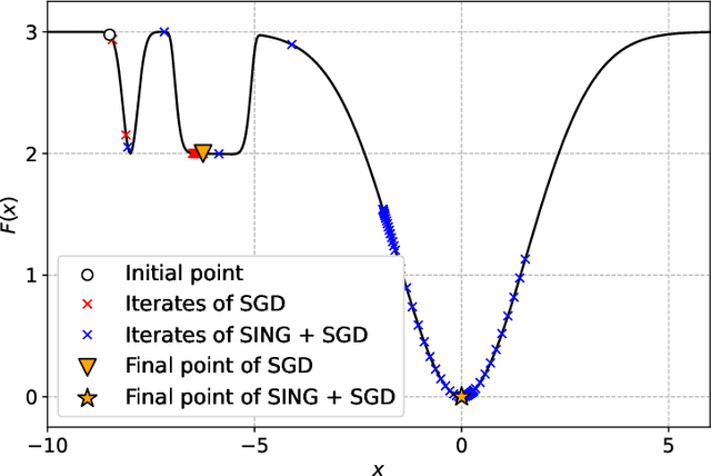 Figure 1 for SING: A Plug-and-Play DNN Learning Technique