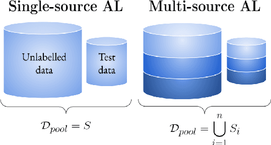Figure 1 for Investigating Multi-source Active Learning for Natural Language Inference