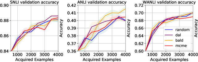 Figure 4 for Investigating Multi-source Active Learning for Natural Language Inference