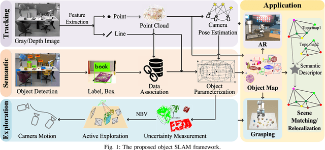 Figure 1 for An Object SLAM Framework for Association, Mapping, and High-Level Tasks