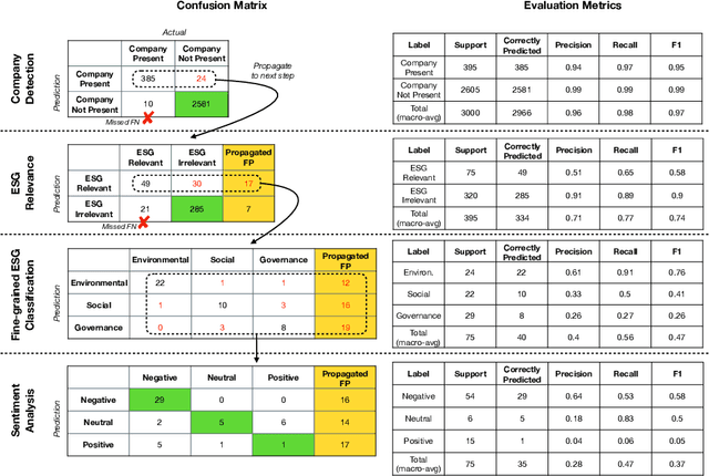 Figure 3 for Automatic ESG Assessment of Companies by Mining and Evaluating Media Coverage Data: NLP Approach and Tool