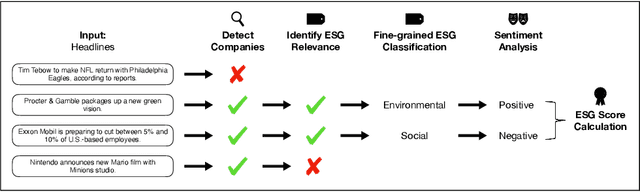 Figure 1 for Automatic ESG Assessment of Companies by Mining and Evaluating Media Coverage Data: NLP Approach and Tool