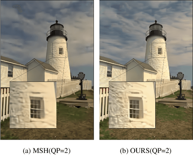 Figure 2 for Enhancing the Rate-Distortion-Perception Flexibility of Learned Image Codecs with Conditional Diffusion Decoders