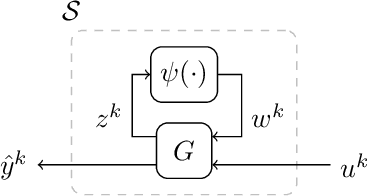 Figure 1 for Robust Recurrent Neural Network to Identify Ship Motion in Open Water with Performance Guarantees -- Technical Report