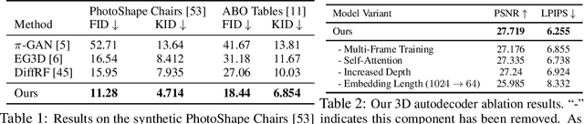 Figure 2 for AutoDecoding Latent 3D Diffusion Models