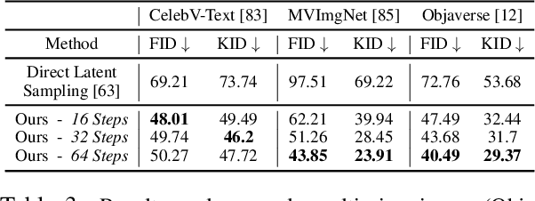 Figure 4 for AutoDecoding Latent 3D Diffusion Models