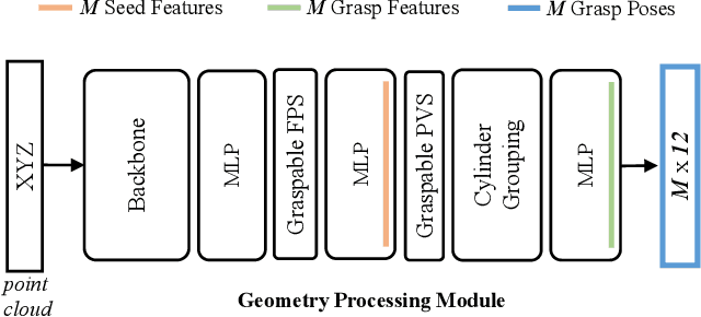 Figure 3 for AnyGrasp: Robust and Efficient Grasp Perception in Spatial and Temporal Domains