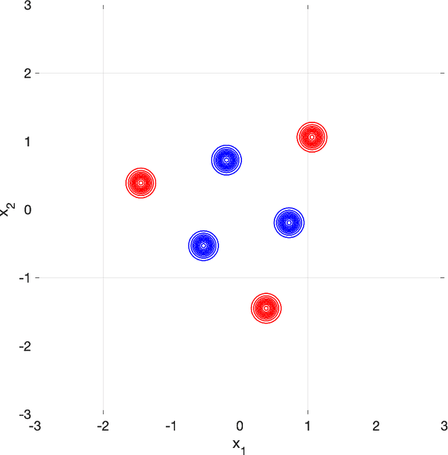 Figure 1 for Stochastic Mirror Descent in Average Ensemble Models